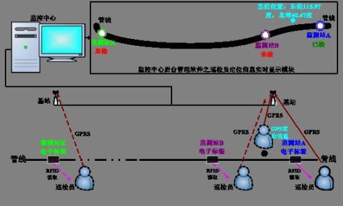 隆尧县巡更系统八号