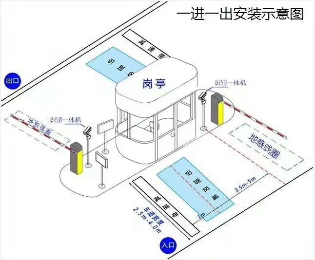 隆尧县标准车牌识别系统安装图