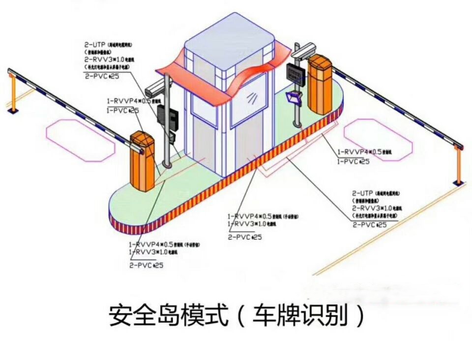 隆尧县双通道带岗亭车牌识别