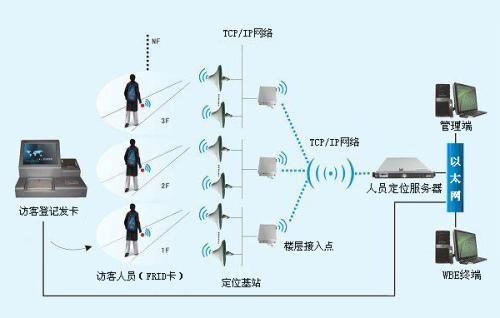 隆尧县人员定位系统一号