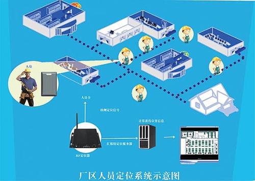 隆尧县人员定位系统四号