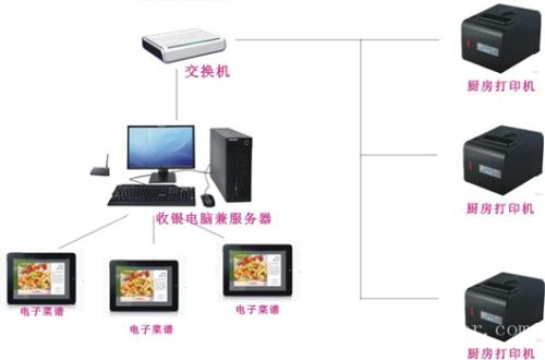 隆尧县收银系统六号