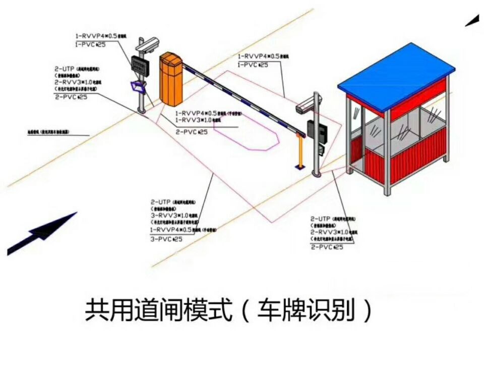 隆尧县单通道车牌识别系统施工