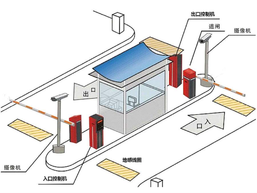 隆尧县标准双通道刷卡停车系统安装示意